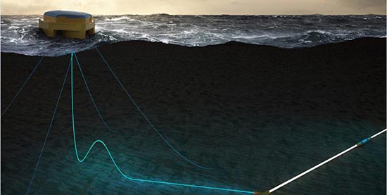 Augmentation de la capacité des câbles sous-marins